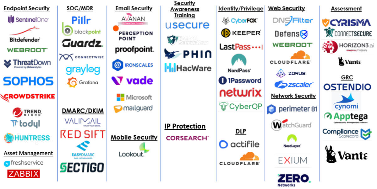 Partnerships Partnerships